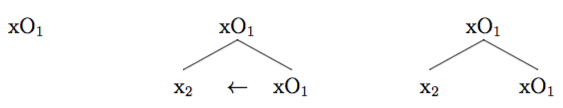 onset complexity 1