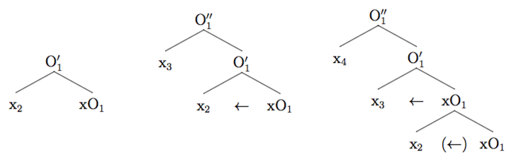 onset complexity 2