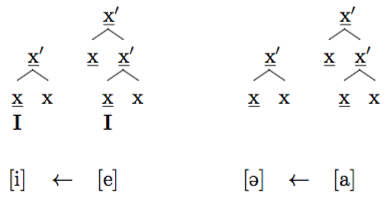 lenition of [e] and [a]